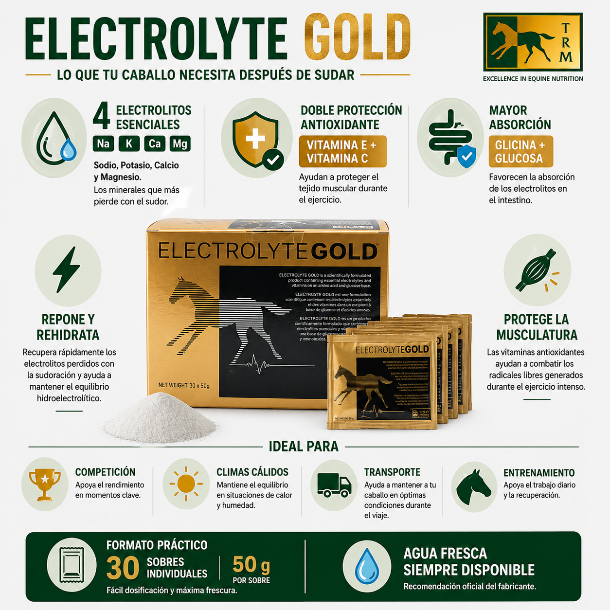 Electrolitos 30 sobres x 50 Gr TRM