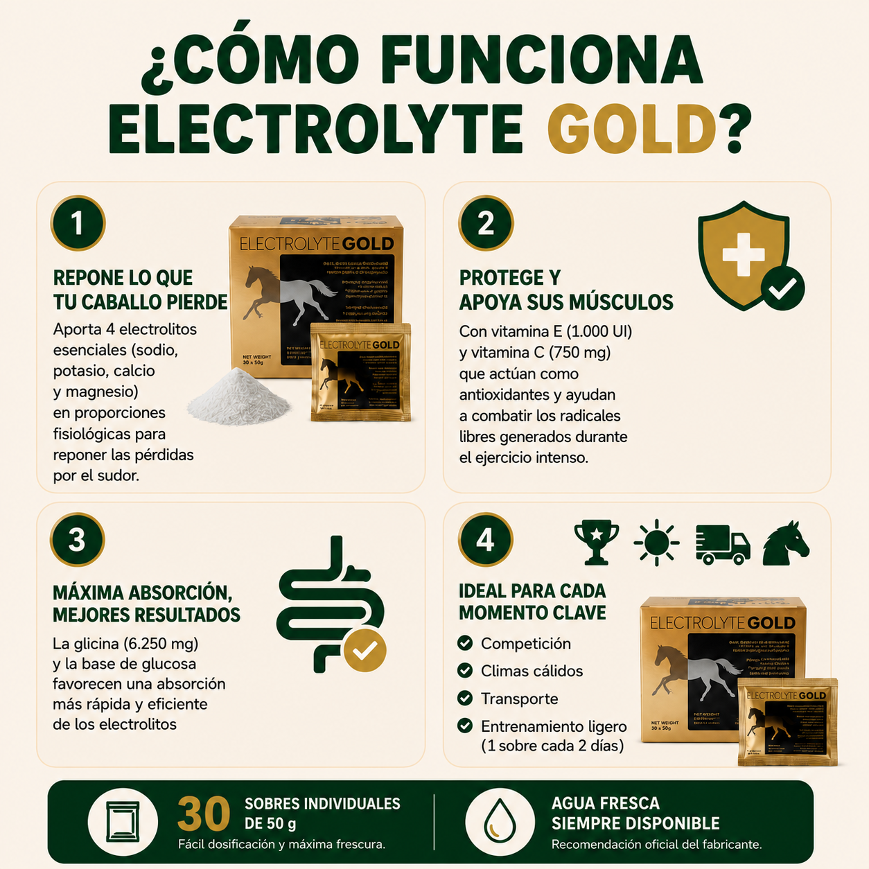 Electrolitos 30 sobres x 50 Gr TRM